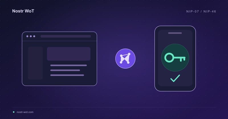 Nostr Connect: your keys, your signer