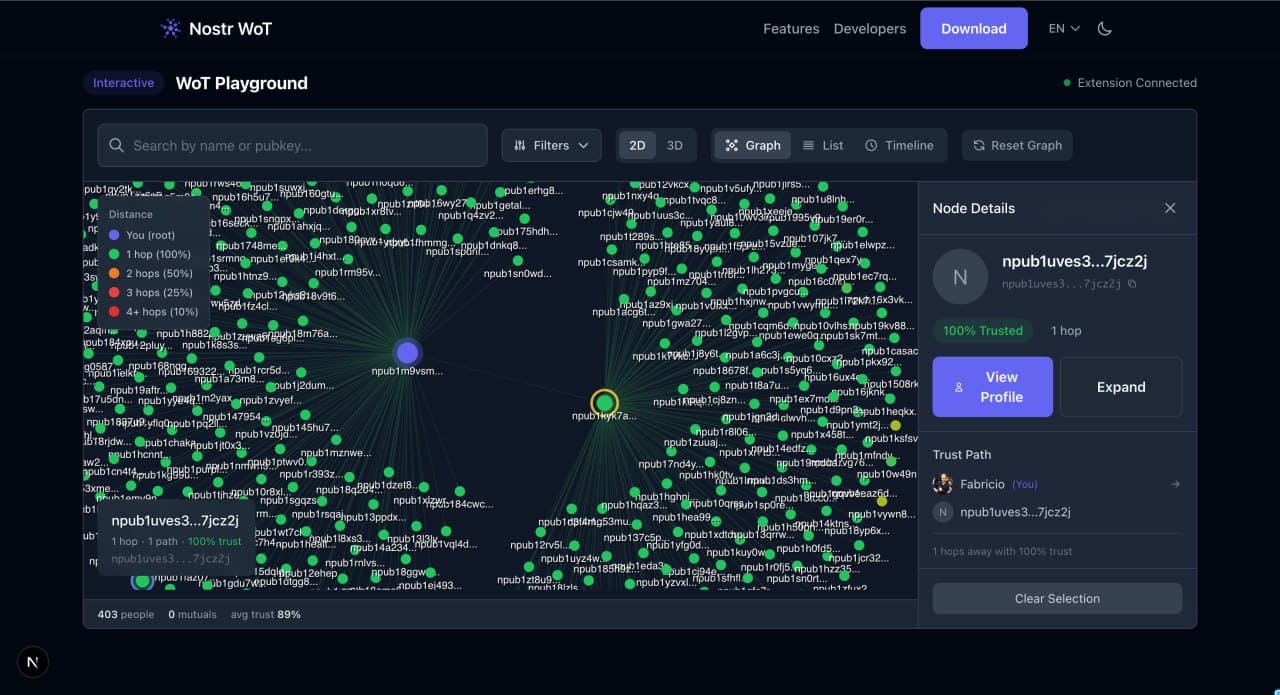 Expanded node (gold ring) with its hop-2 follows orbiting around it